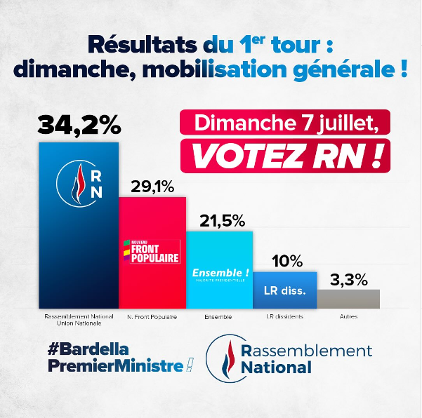 Résultats du 1er tour des élections législatives 2024 dans le Morbihan